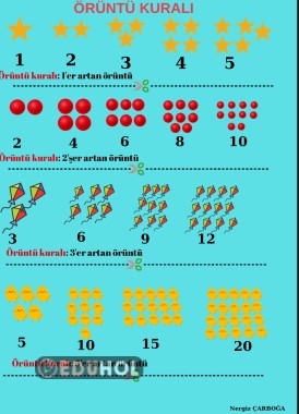 Matematik örüntü kuralı