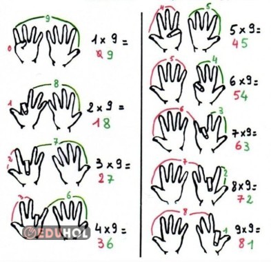 Dokuzlarla kolay çarpma tekniği defter notu
