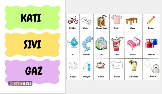 Maddenin Halleri Görsel Eşleştirme