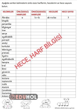 Hece Harf Bilgisi Çalışma Kağı... · Eduhol - Etkinlik İndir Oyun Oyna ...