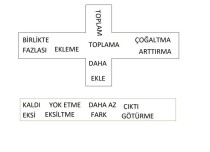 Artı ve Eksi