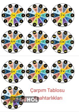 Çarpım Tablosu Anahtarlıkları(Daire)