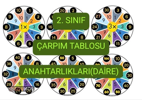 Çarpım Tablosu Anahtarlıkları(Daire)