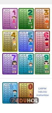 Çarpım Tablosu Anahtarlıkları(Dikdörtgen)