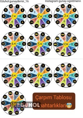 Çarpım Tablosu Anahtarlıkları