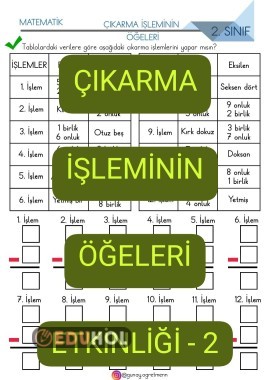 Çıkarmanın Öğeleri Etkinliği-2