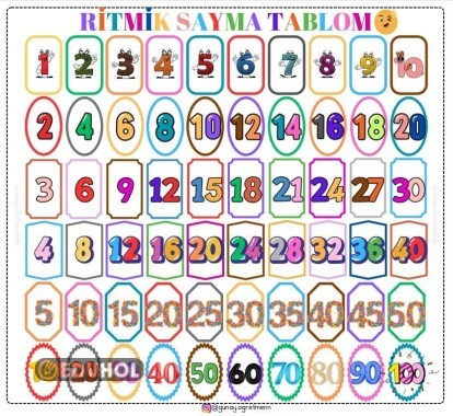 RİTMİK SAYMA TABLOSU