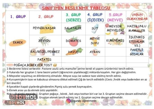 Tüm sınıflar için YENİ NESİL BESLENME PROGRAMI