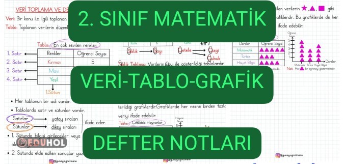 Veri-Tablo-Grafik DEFTER NOTLARI