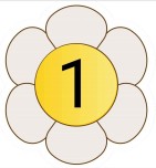 BİRER Ritmik Sayma  PANO KARTLARI