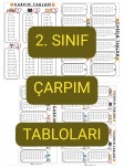 ÇARPIM TABLOLARI