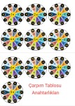 Çarpım Tablosu Anahtarlıkları(Daire)