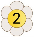 İKİŞER Ritmik Sayma PANO KARTLARI