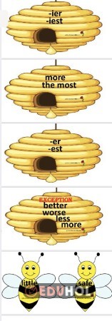 8.6 comparisons and superlative arı lar uygun kovana yerleşse oyun etkinliğimiz