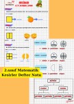 Matematik /Kesirler Konusu Defter Notu