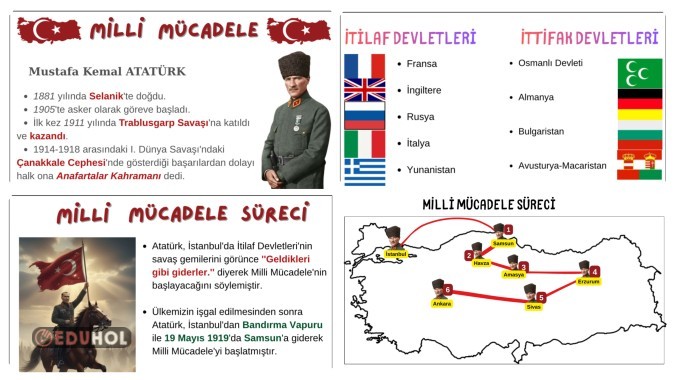 Milli Mücadele defter özeti 1