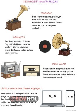 Ses teknolojileri konu anlatımı