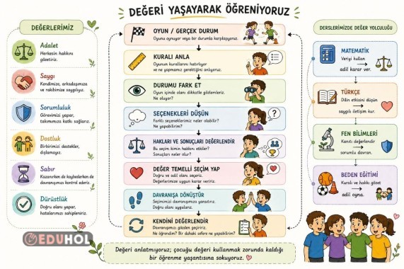 3. ve 4. sınıflar için erdem-değer-eylem çerçevesi beden eğitimi dersi planı