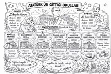Atatürk ün Hayatı boyama sayfası