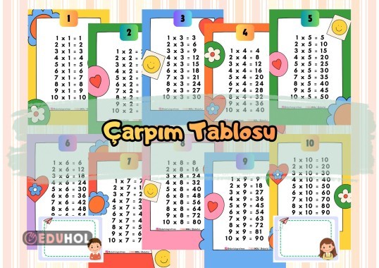 Çarpım Tablosu