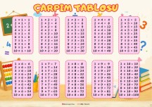 Çarpım Tablosu