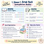 5. Sınıf Yazılı Senaryoları