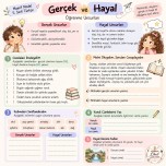 Gerçek ve Hayal Ürünü