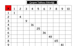 3. Sınıf Çarpım Tablosu Etkinliği