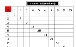 Çarpım Tablosu Etkinliği 2. Sınıf
