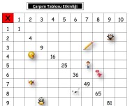 Çarpım Tablosu Etkinliği 3. ve 4. Sınıf