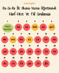 Basara Yönteminde Harf-Hece ve Fiil Sıralaması
