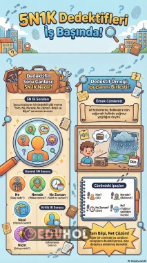 5N1K hikaye anlatımlı