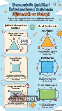 kare,dikdörtgen,üçgen isimlendirme