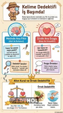 Metinde Ana Fikir, Şiirde Ana Duygu