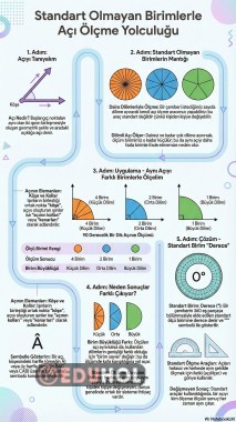 Standart olmayan birimle açı ölçme