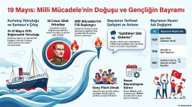 19 Mayıs Önemi
