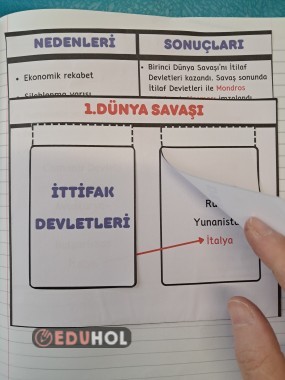1.Dünya Savaşı (Kurtuluş Mücadelesi)