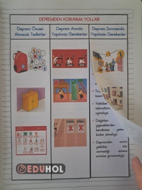 Depremden Korunma Yolları