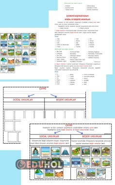 Doğal ve Beşeri Unsurlar konu özeti ve interaktif defter etkinliği