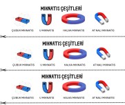 4.SINIF MIKNATIS ÇEŞİTLERİ DEFTERE YAPIŞTIRMA