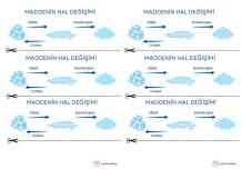 Maddenin Hal Değişimi Defter Notu