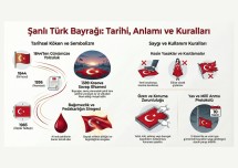Şanlı Türk Bayrağı Tarihi