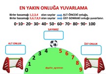 ONLUĞA YUVARLAMA YAZ-SİL