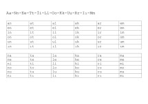 1. ve 2. Grup Hece Tablosu
