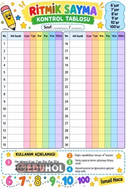3.sınıf ritmik sayma kontrol listesi