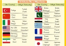 2. ÜNİTE Nationality - Ülkeler ve Milliyetler - İngilizce Defter Notu