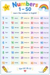 İngilizce 1-50 arası sayılar