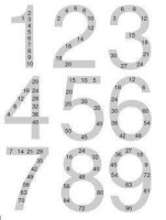 RİTMİK SAYMA ETKİNLİĞİ