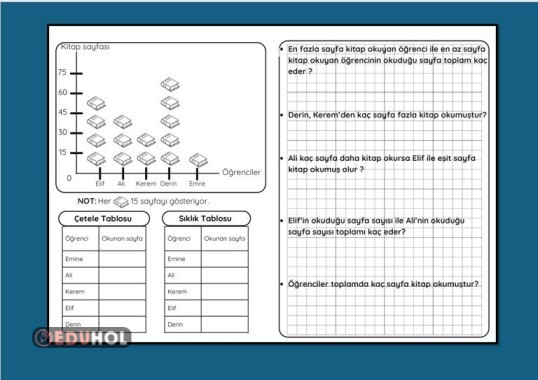 GRAFİK SORULARI CEVAPLA ÇALIŞMA KAĞIDI