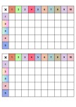 2.Sınıf çarpım tablosu defter etkinliği